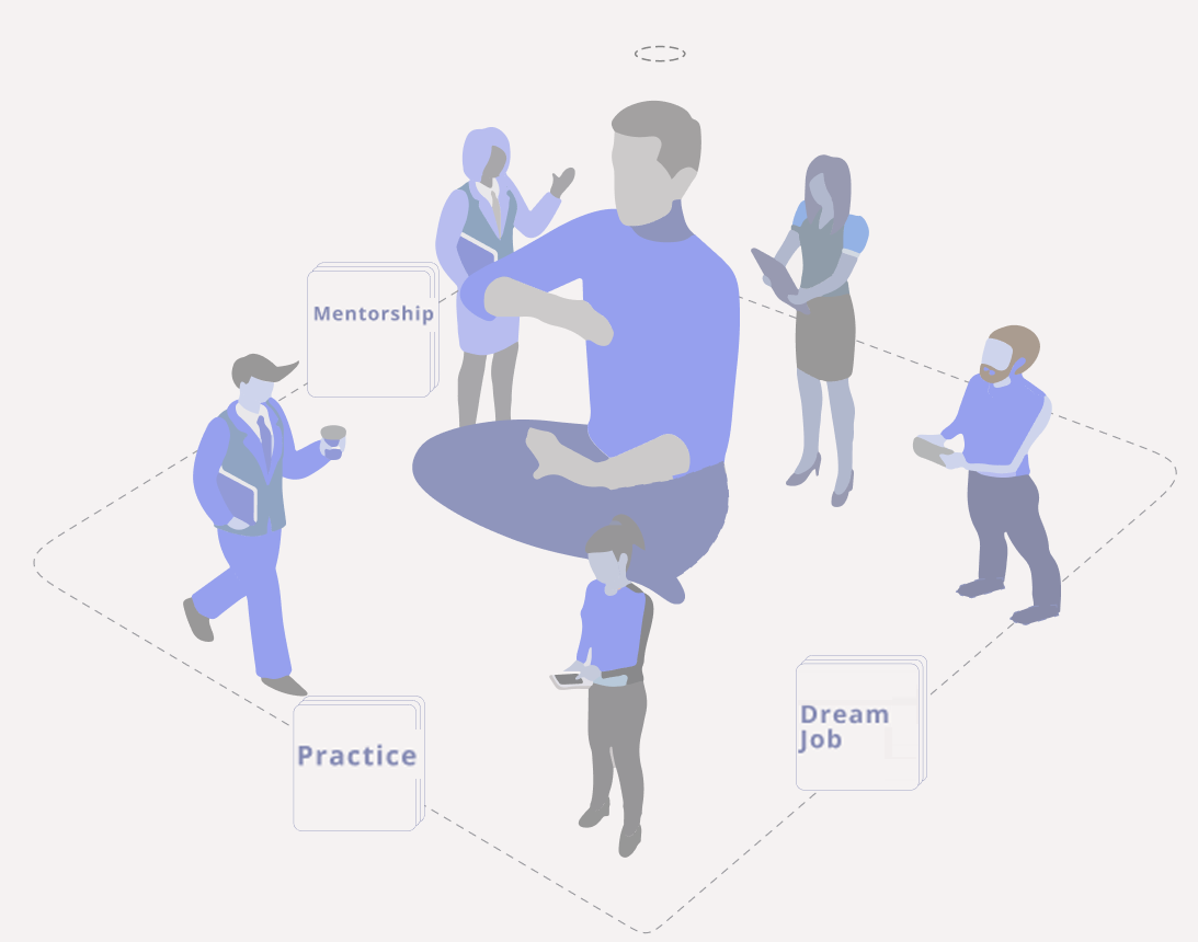 MENTORAT